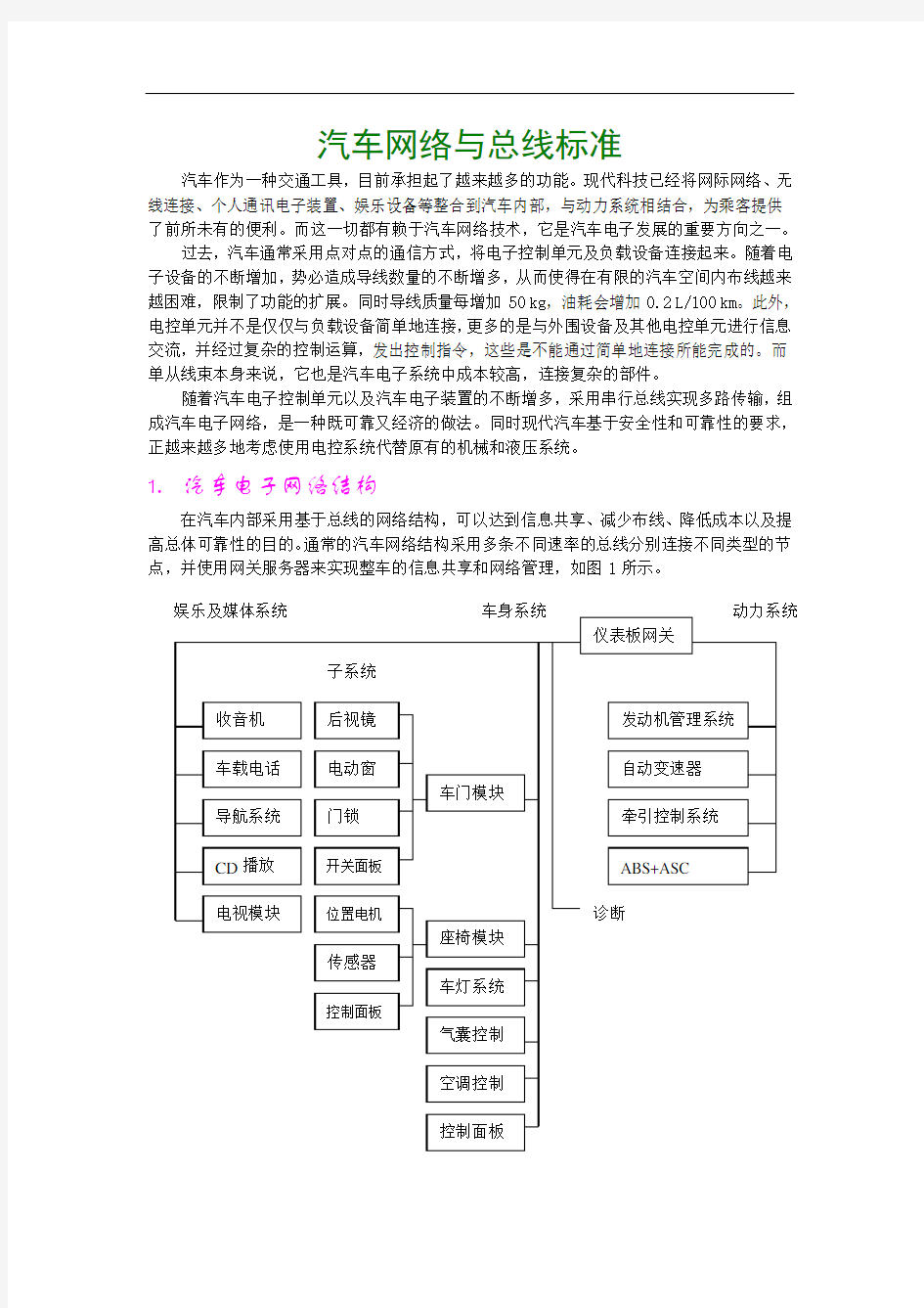 汽车网络与总线标准