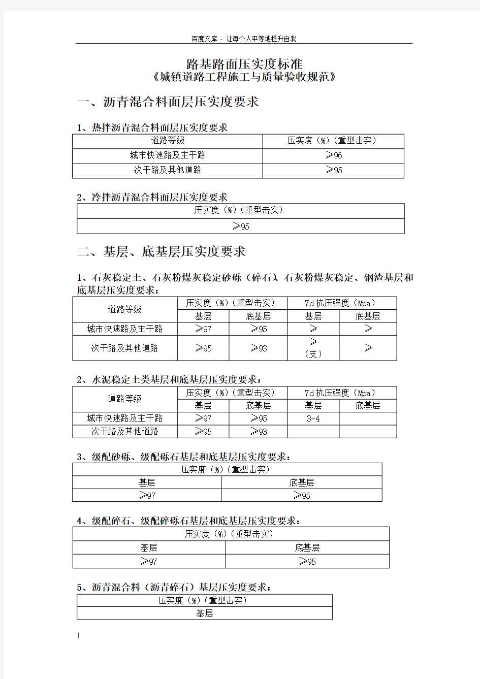 路基路面压实度标准(城镇道路验收标准)