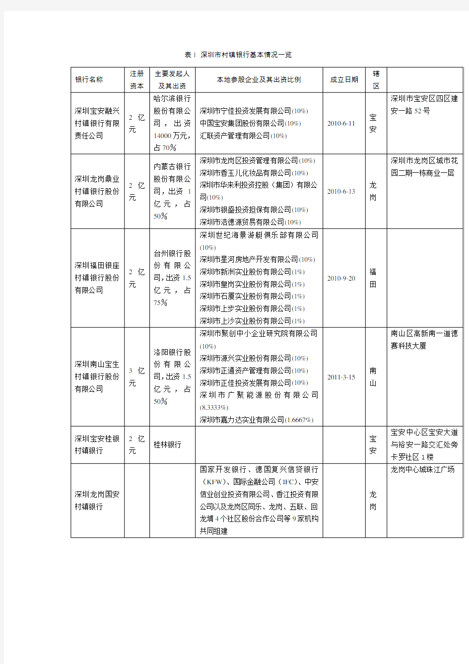 深圳市村镇银行基本情况一览