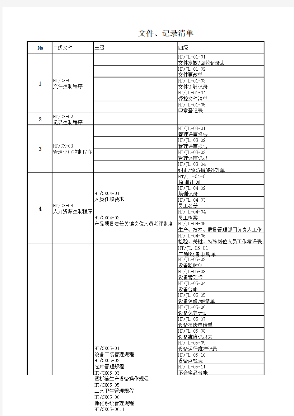 文件、记录清单