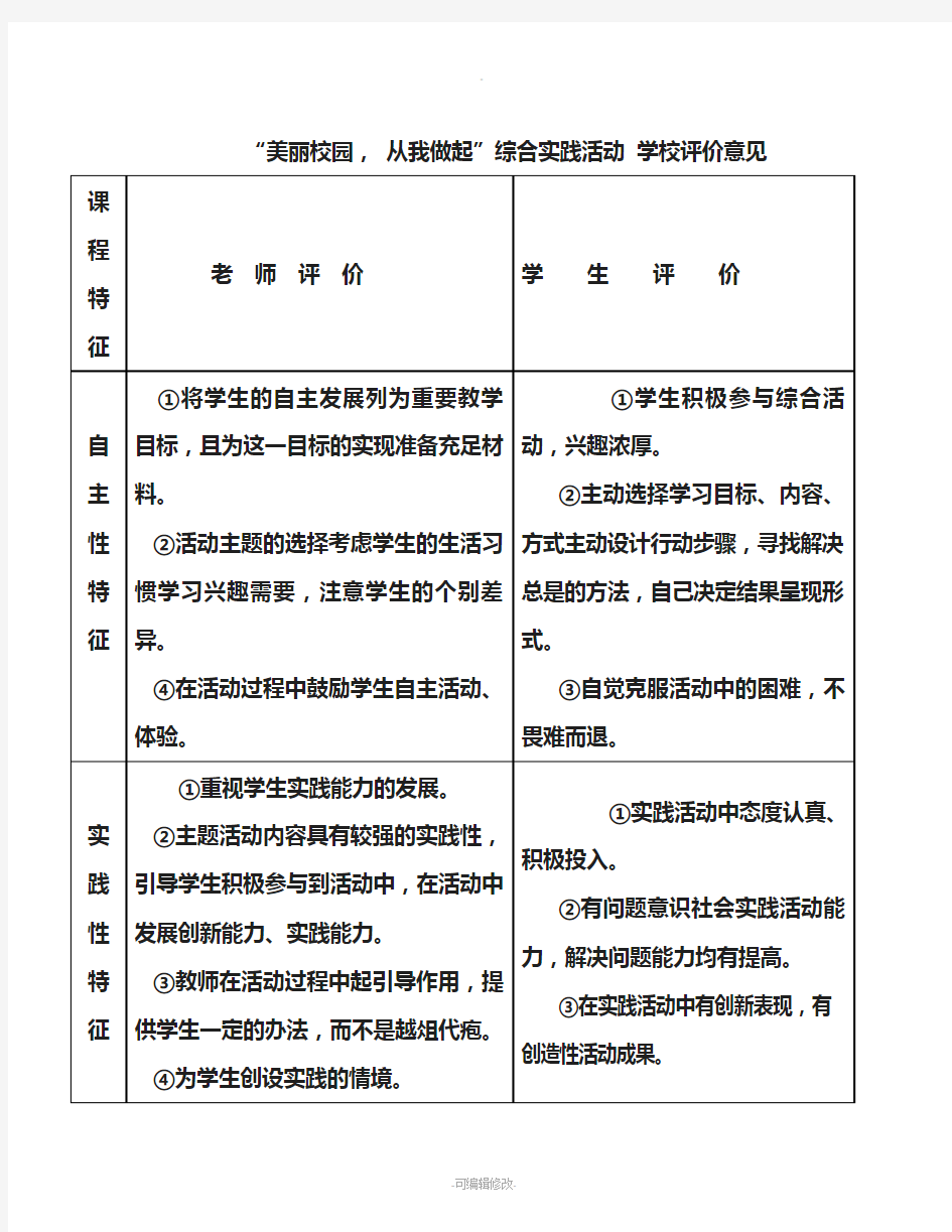 综合实践活动效果评价