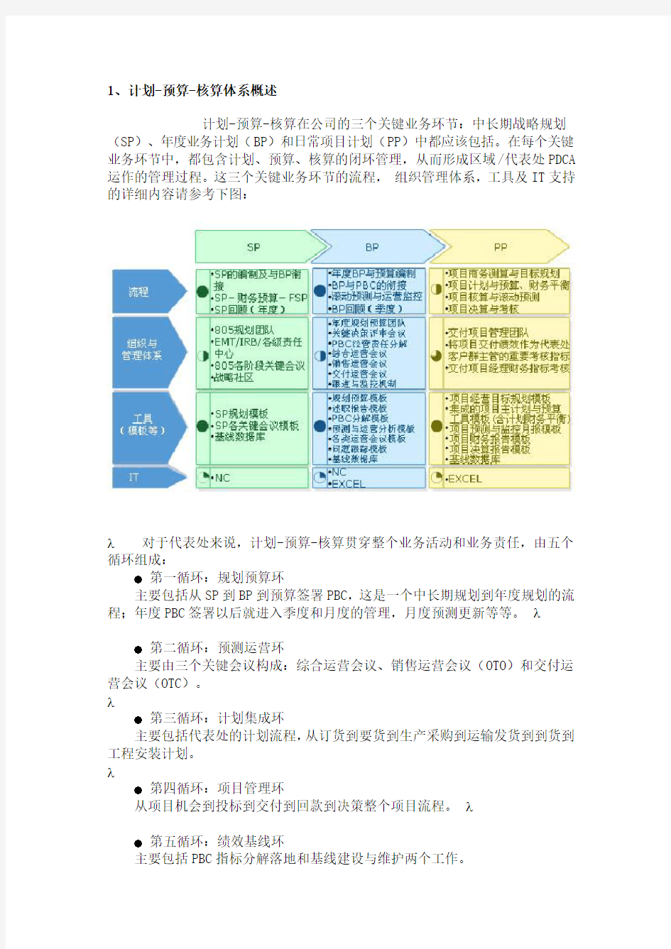 华为-计划、预算和核算