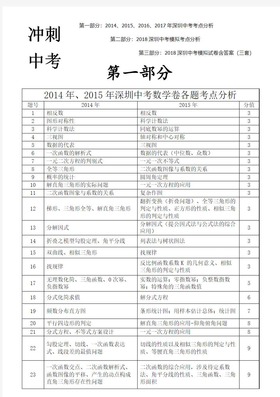 2018深圳中考数学三步分析