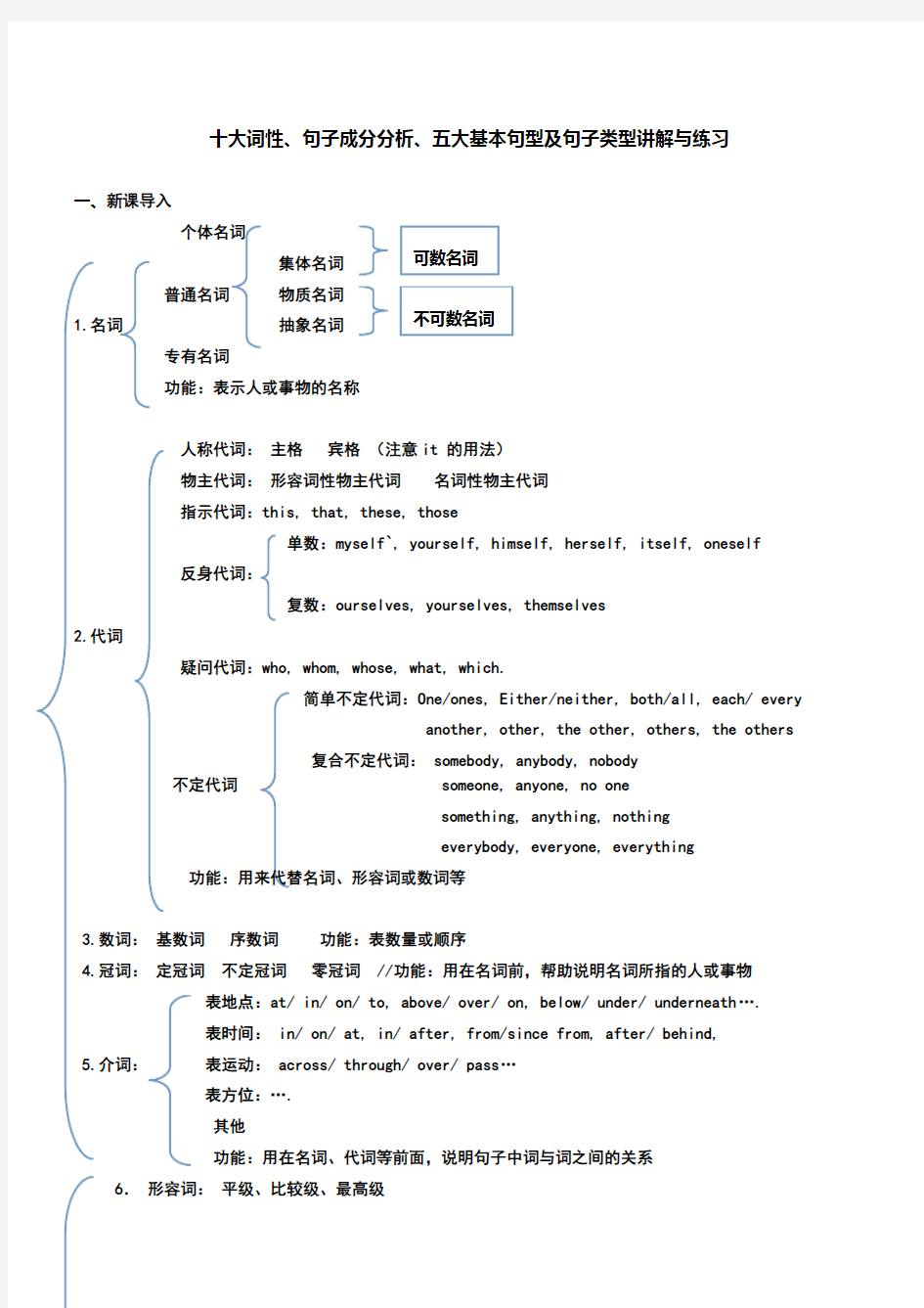 十大词性 句子成分及基本句型讲解及练习(附答案)