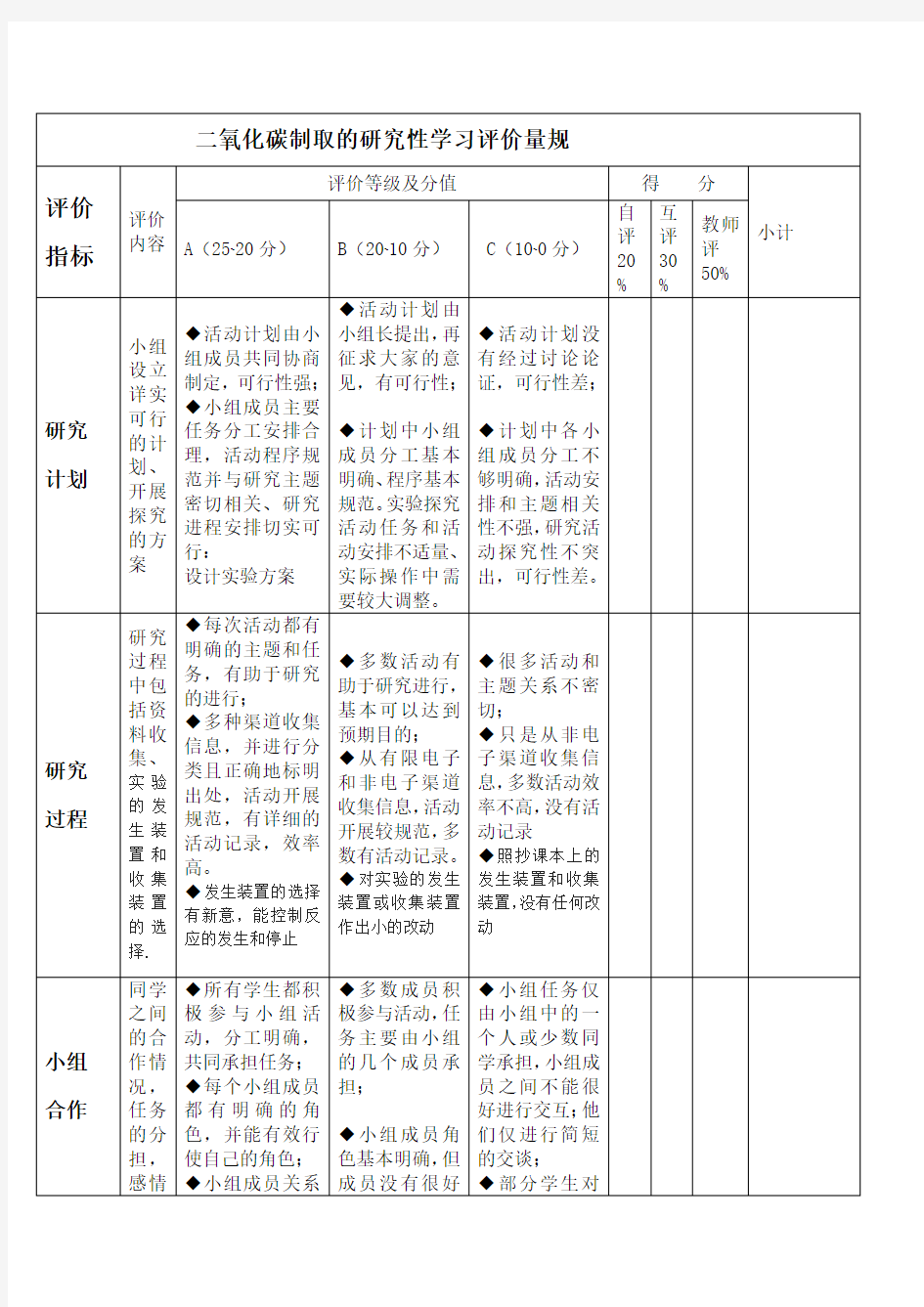 二氧化碳制取的研究性学习评价量规