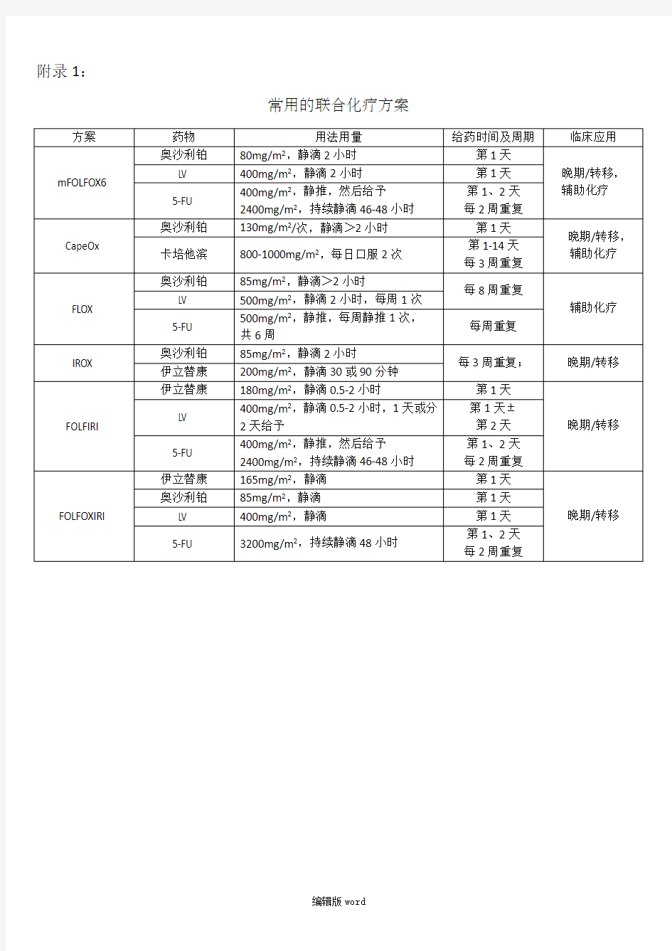 结直肠癌最新化疗方案及靶向治疗