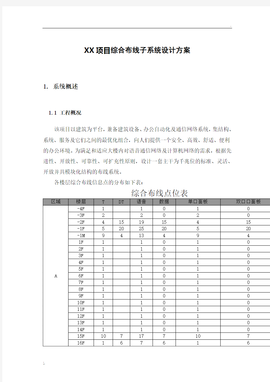 综合布线方案(6类)