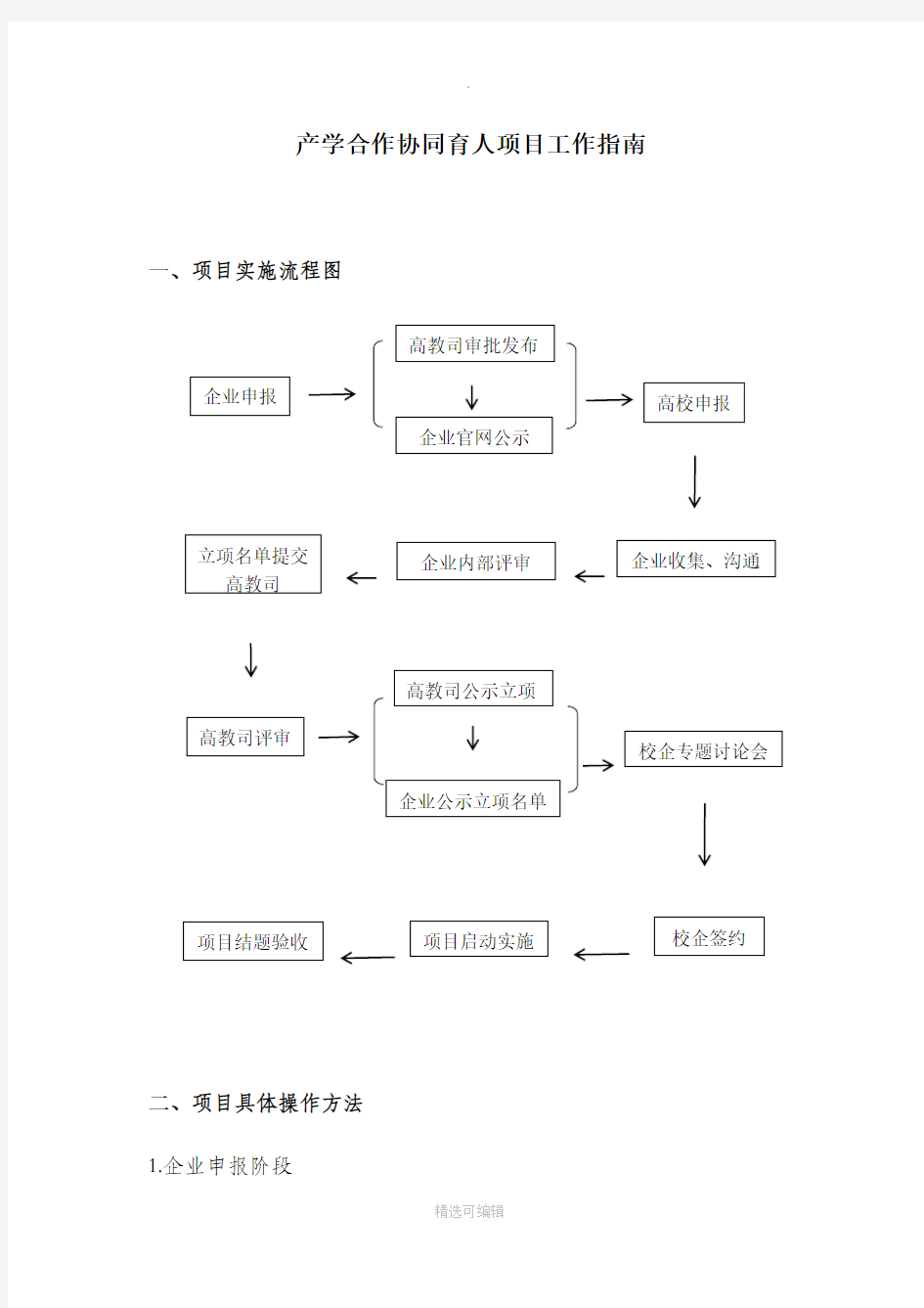 产学合作协同育人项目实施流程