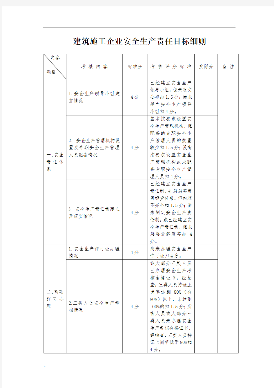 建筑施工企业安全生产责任目标考评细则