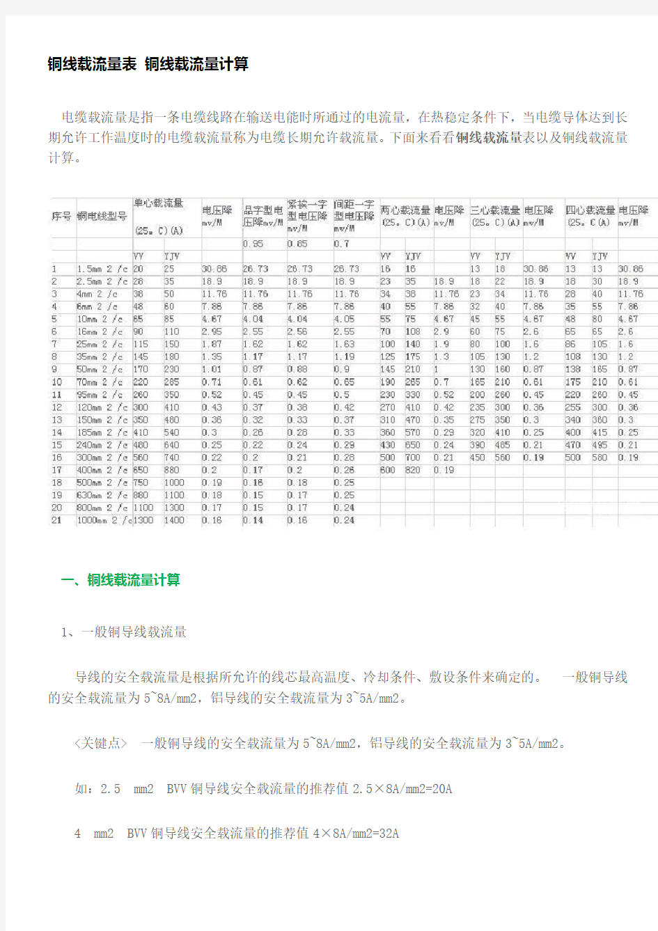 铜线载流量表-铜线载流量计算