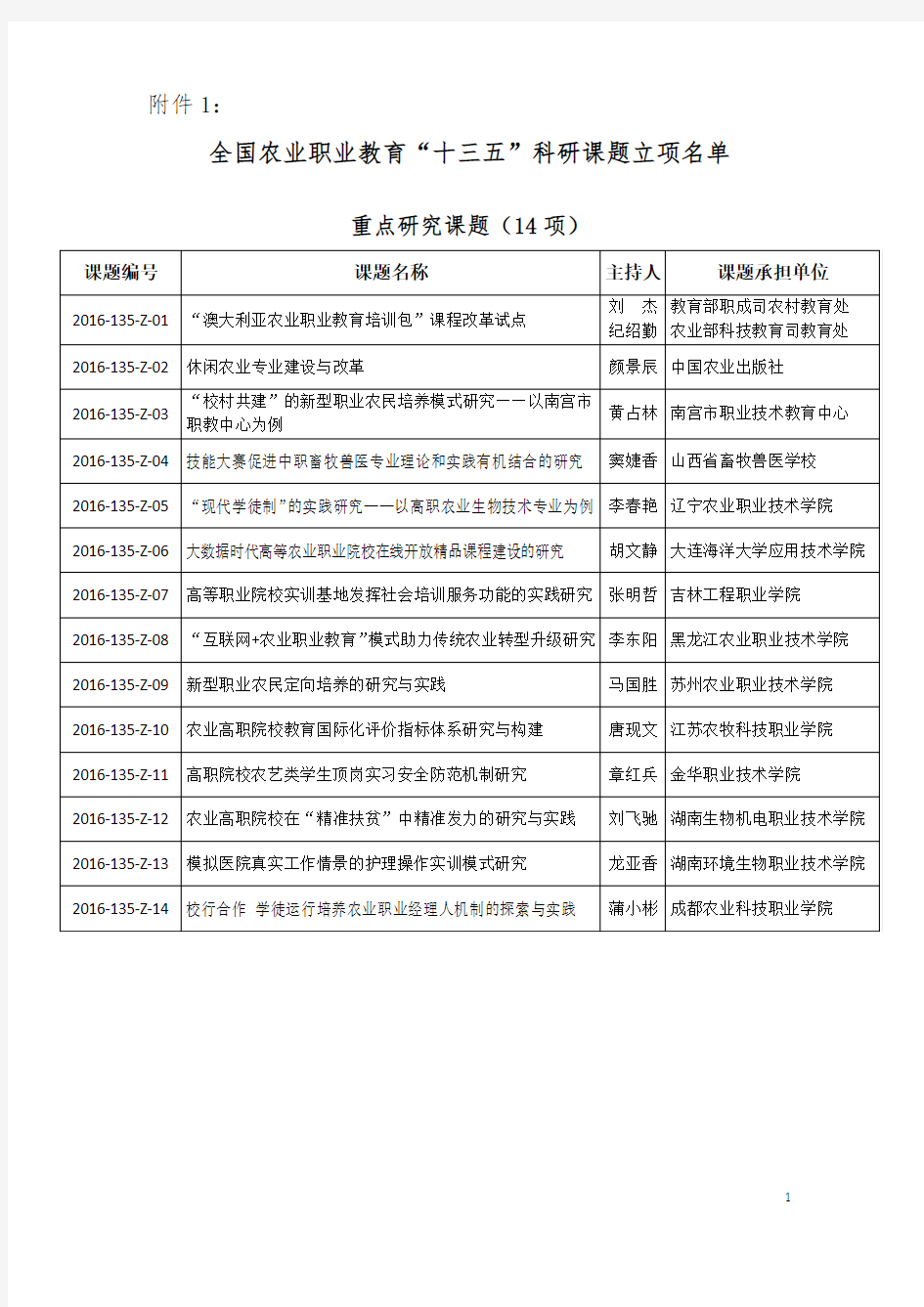 全国农业职业教育十三五科研课题立项名单