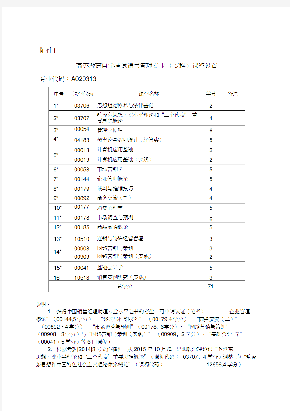 矫正原理与实务-自学考试分会