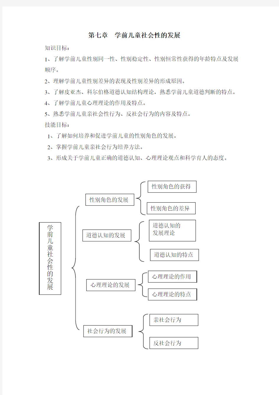 第七章  学前儿童社会性的发展