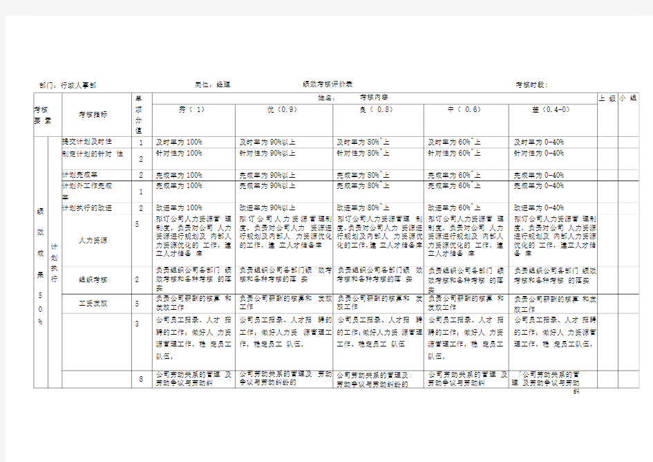 行政人事经理绩效考核表