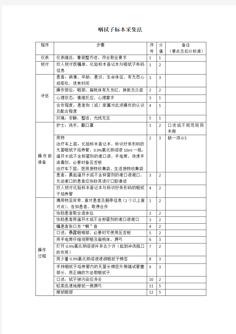 咽拭子标本采集法