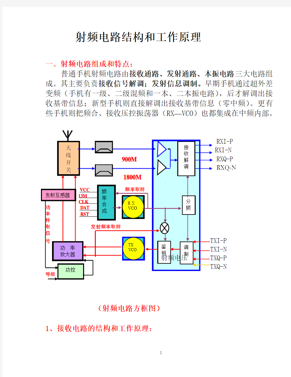 射频电路结构和工作原理(讲义)