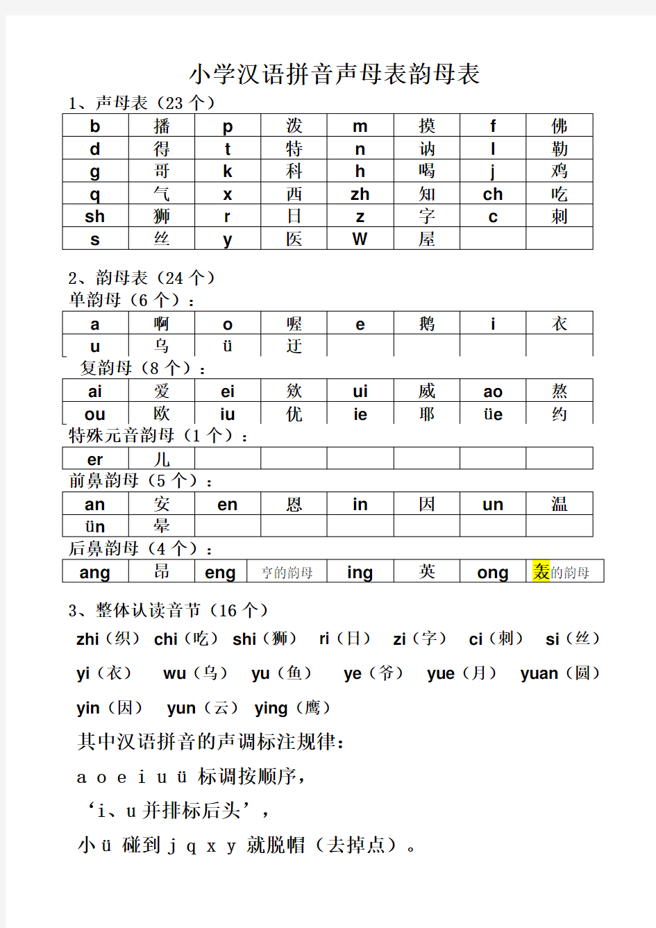 2015最新整理小学生声母表和韵母表