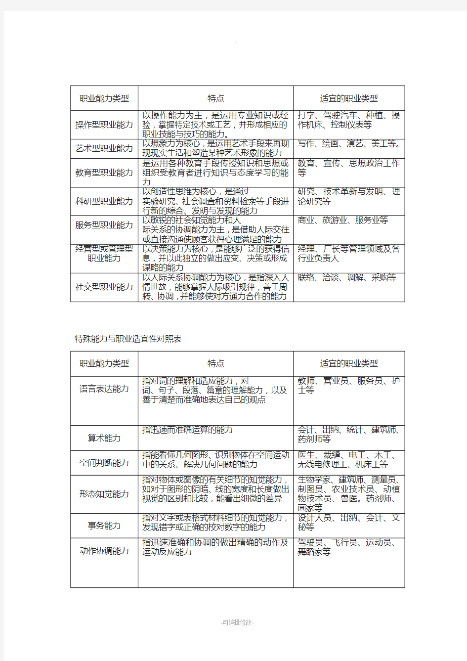 职业能力类型