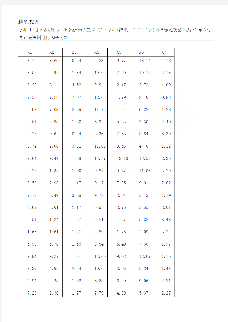 【精品管理学】spss因子分析案例 共(13页)