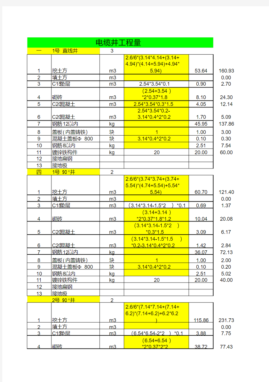 电缆井工程量计算.pdf