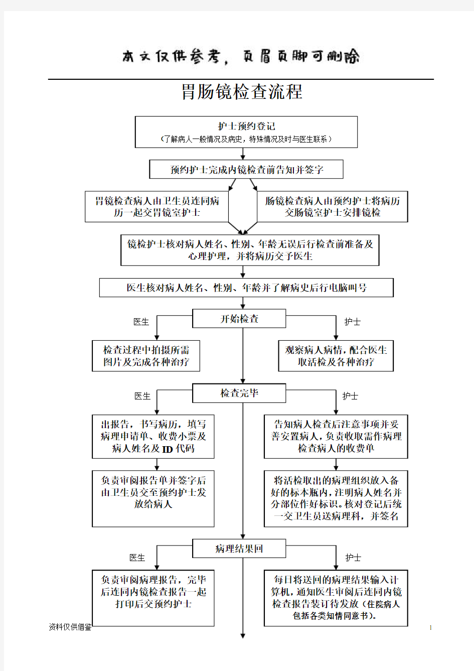 胃肠镜检查流程(仅供参考)