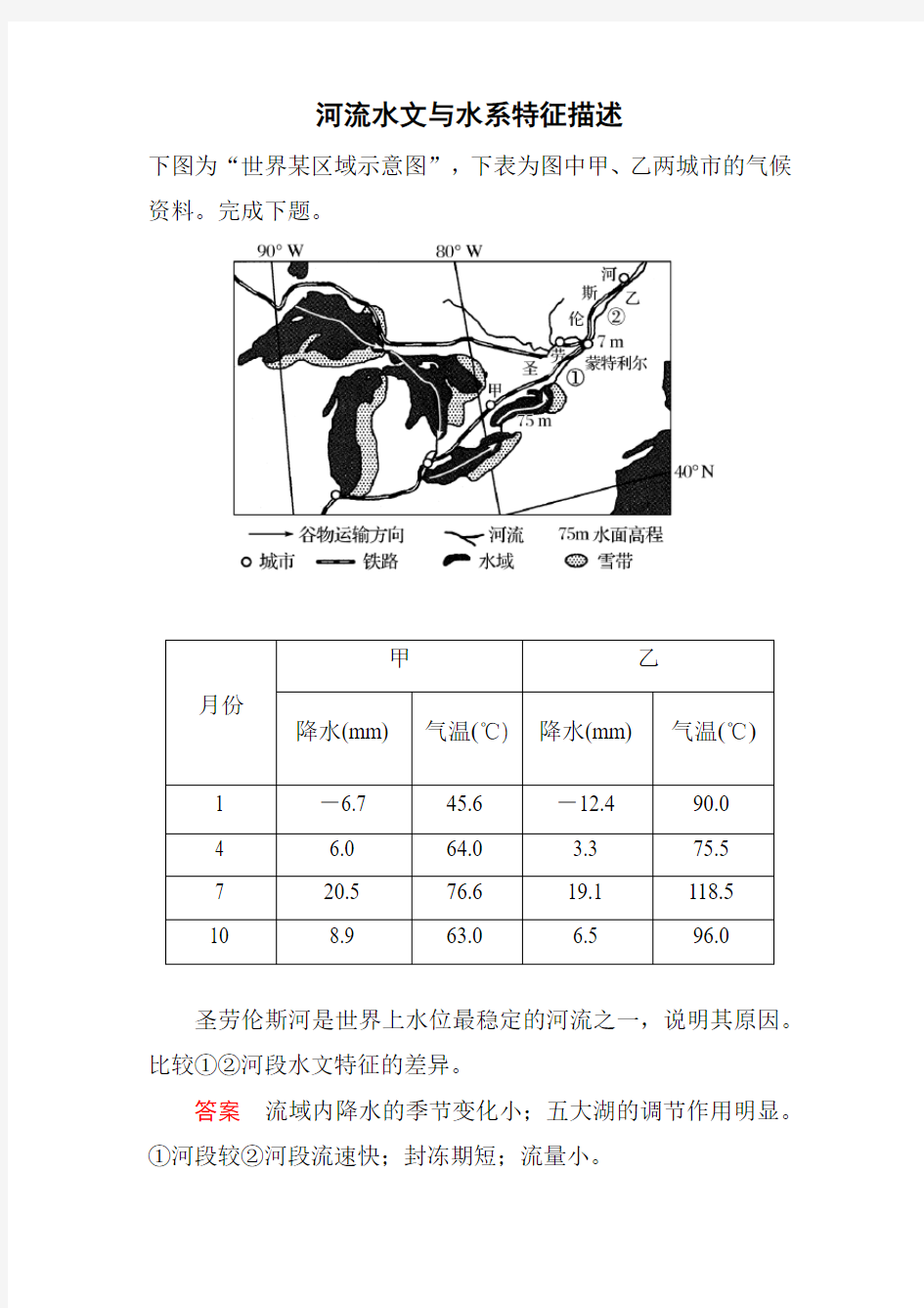 河流水文与水系特征描述