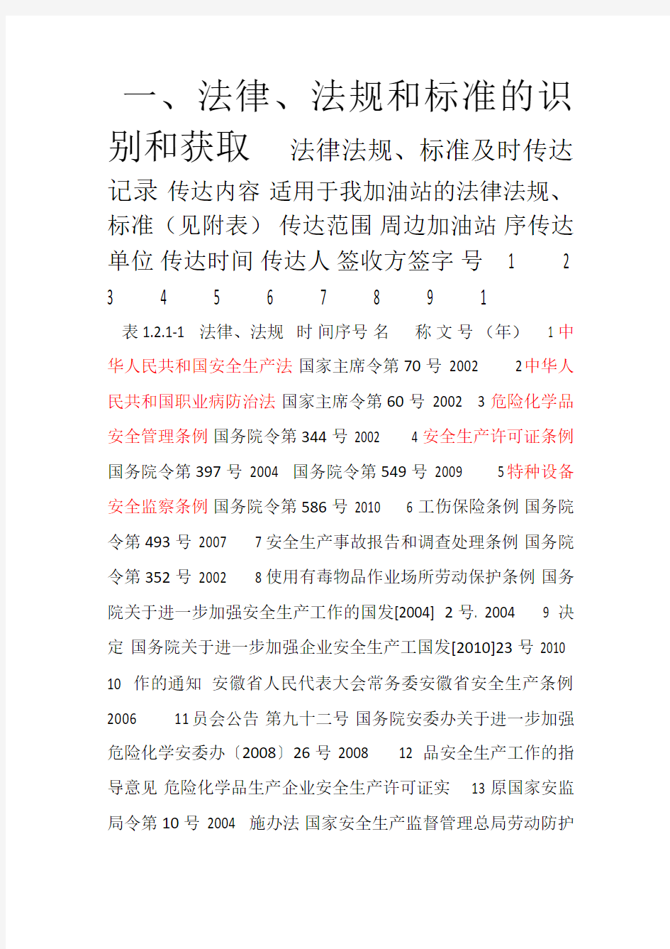 关于加油站标准化的整套记录表格