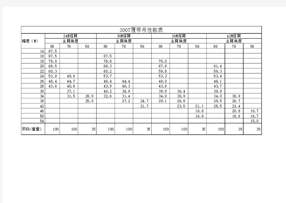 300T履带吊性能表