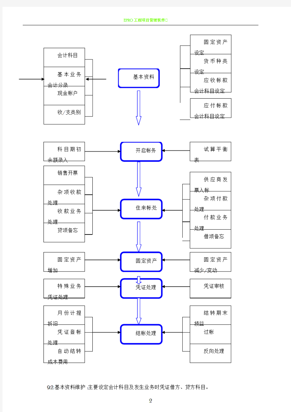 ERP财务管理系统