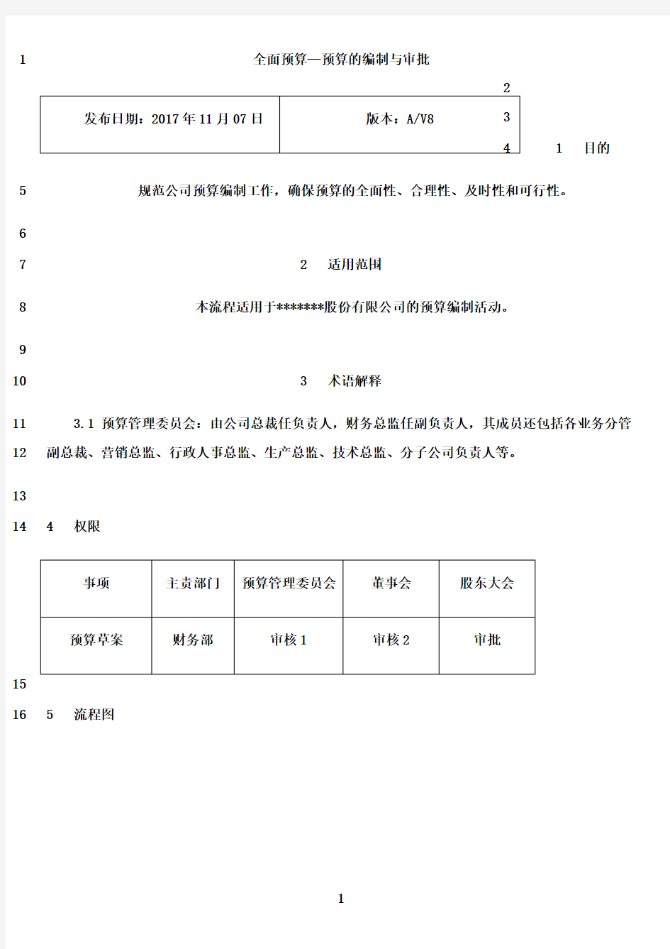 最新2018企业全面预算管理编制、审批及流程图全套