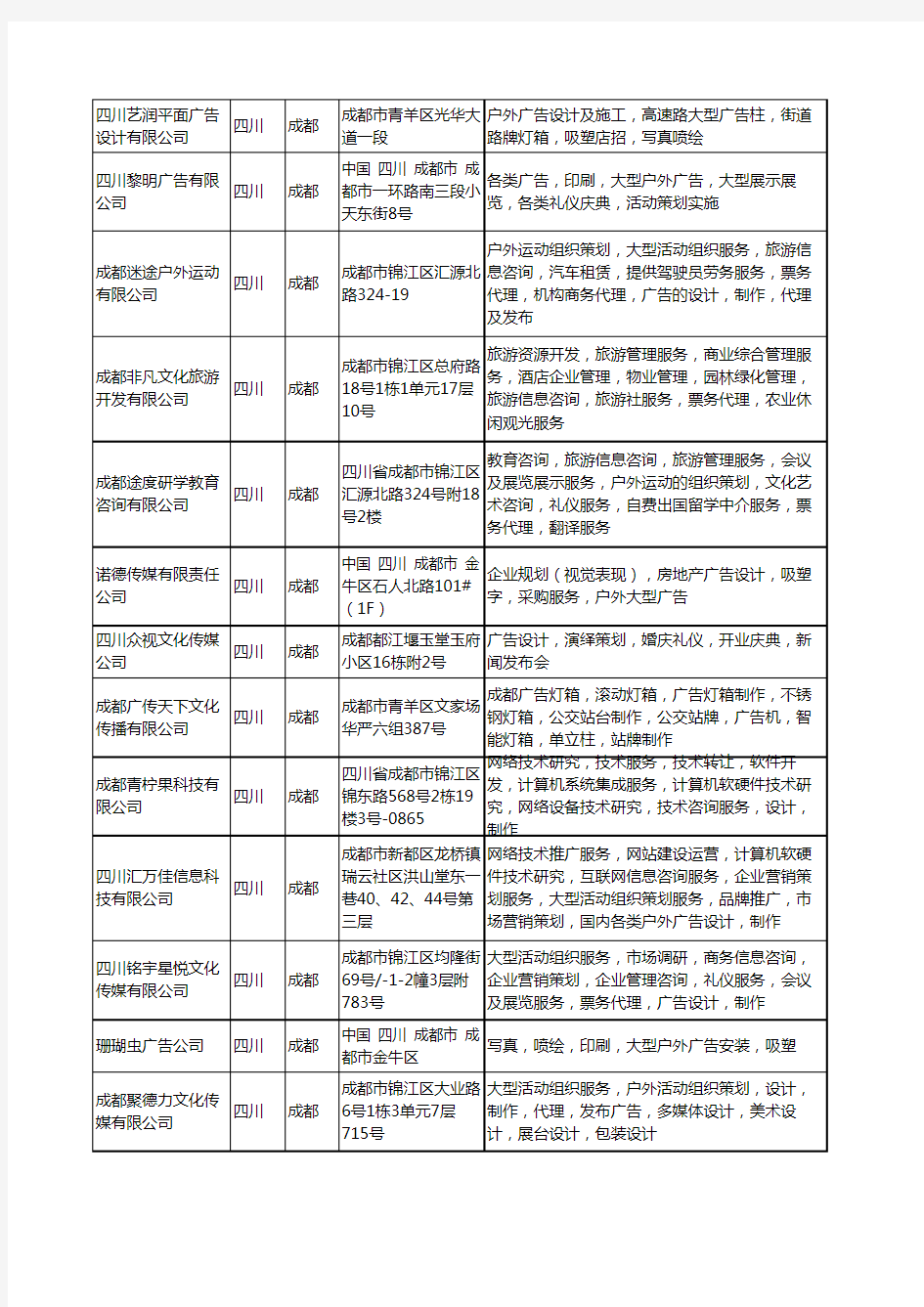 新版四川省大型户外广告工商企业公司商家名录名单联系方式大全34家