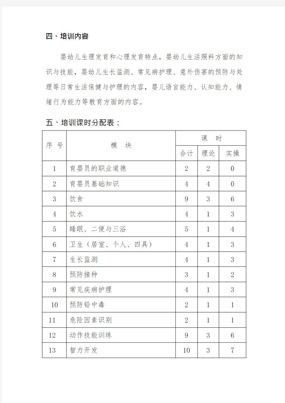 初级育婴员培训计划(可编辑修改word版)