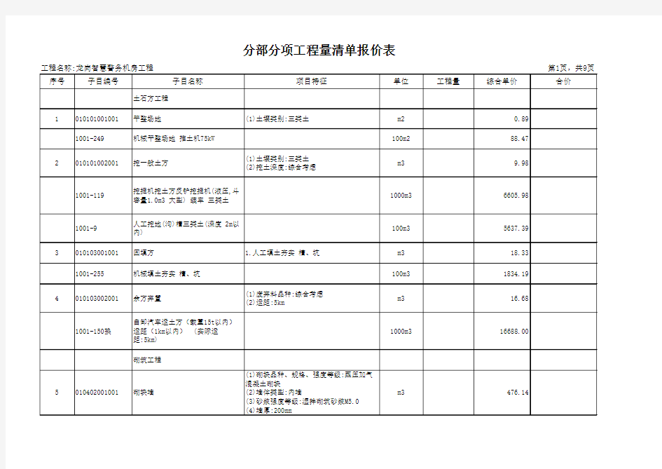 分部分项工程量清单报价表(含子定额)