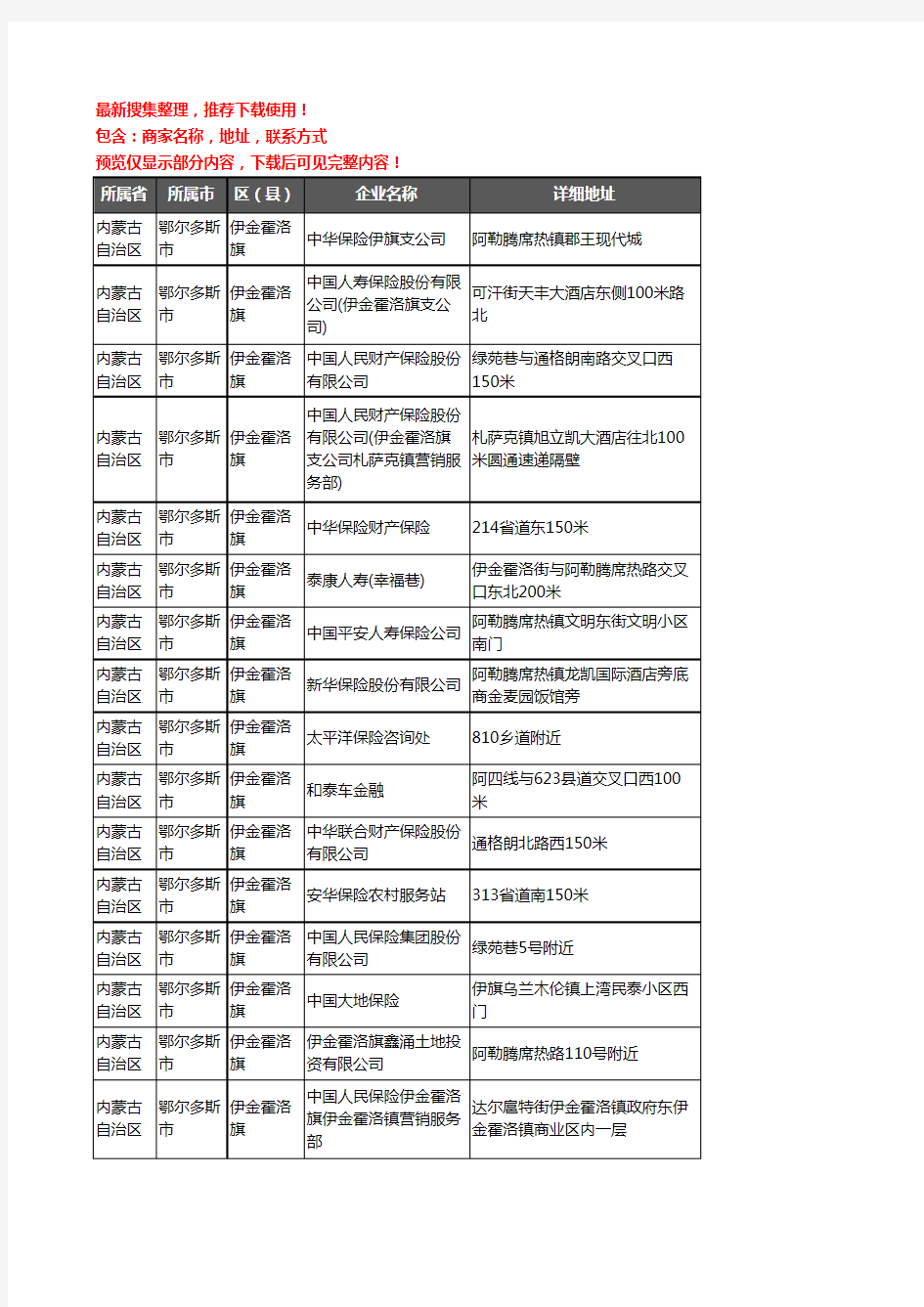 新版内蒙古自治区鄂尔多斯市伊金霍洛旗保险企业公司商家户名录单联系方式地址大全50家