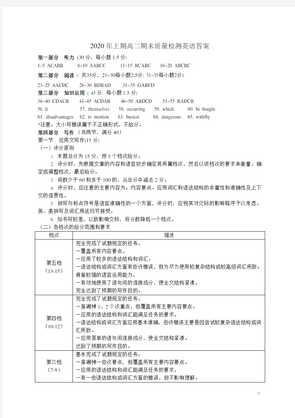 湖南省邵阳市新邵县2019-2020学年高二下学期期末考试英语答案