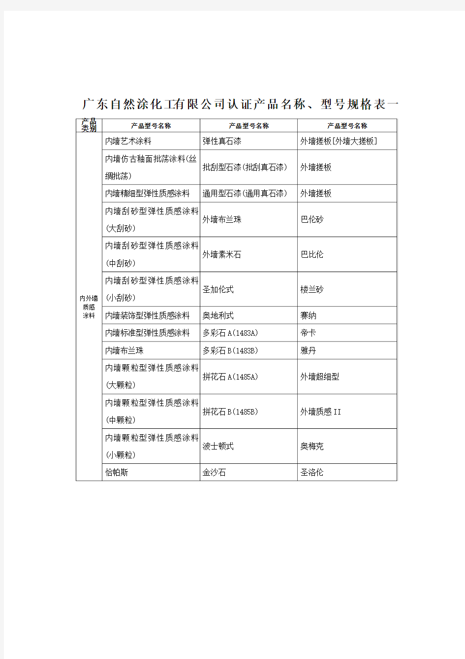 中国环境标志产品认证证书 