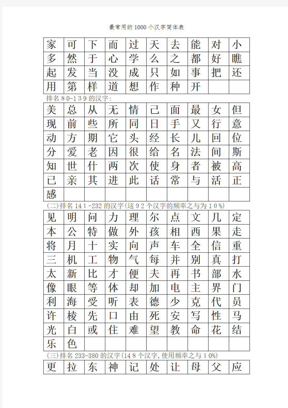 最常用的1000个汉字简体表