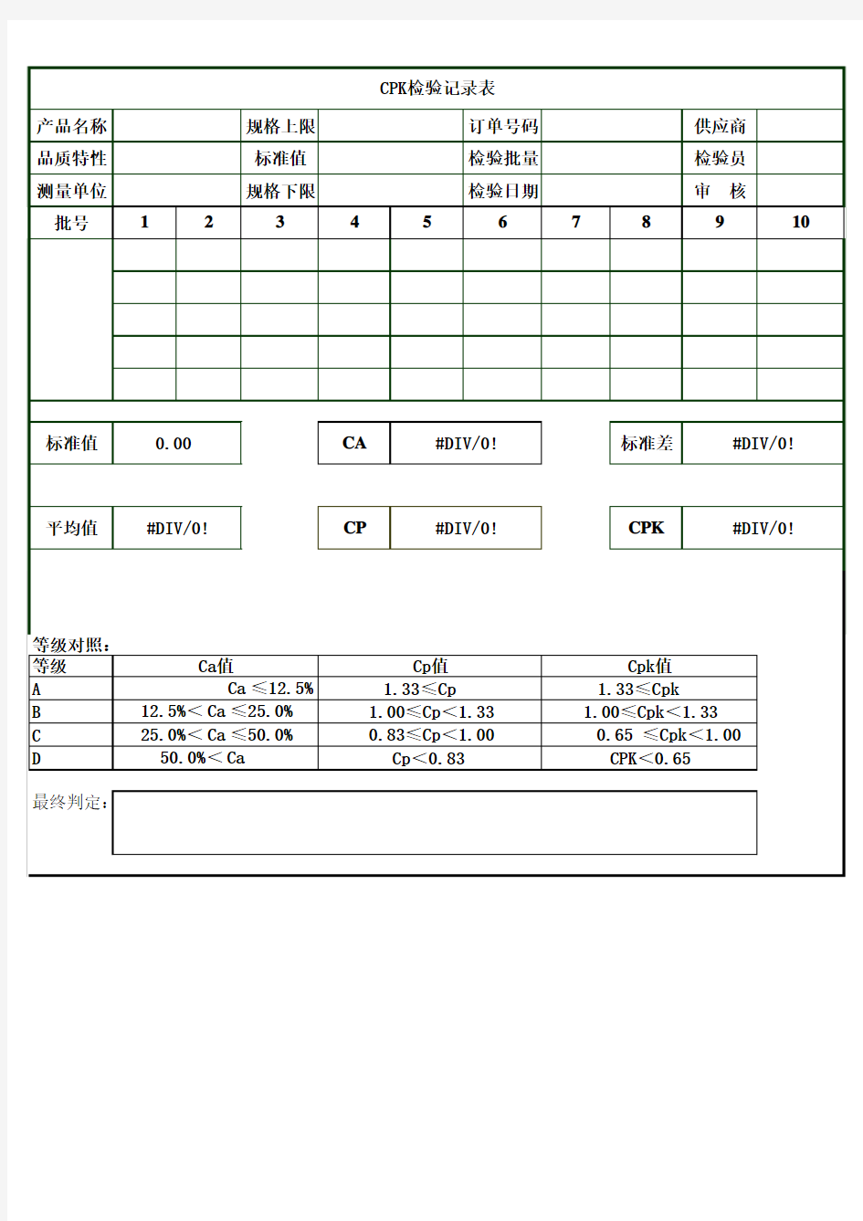 CPK检验表