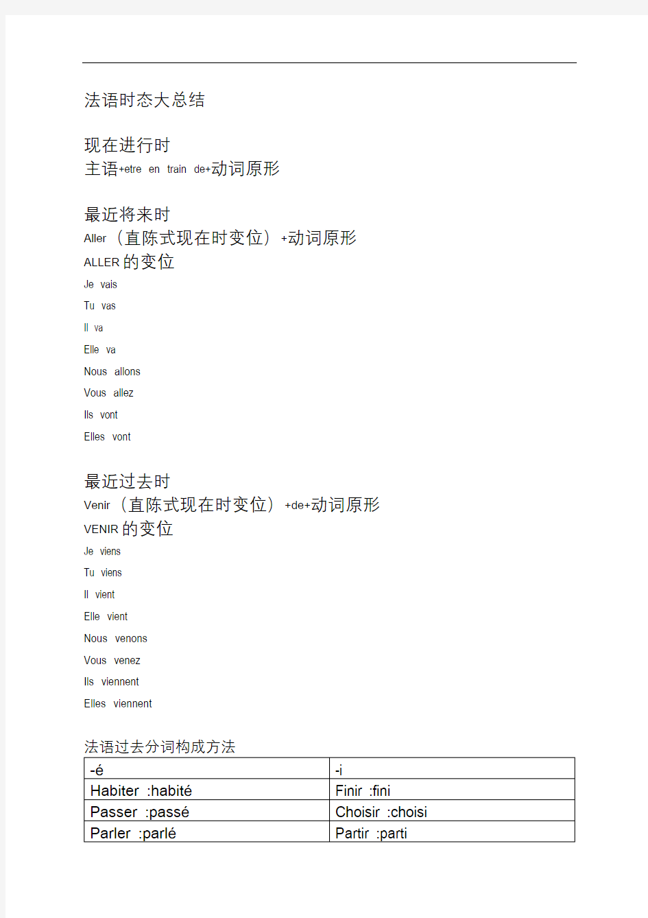 法语语法干货时态大总结含变位