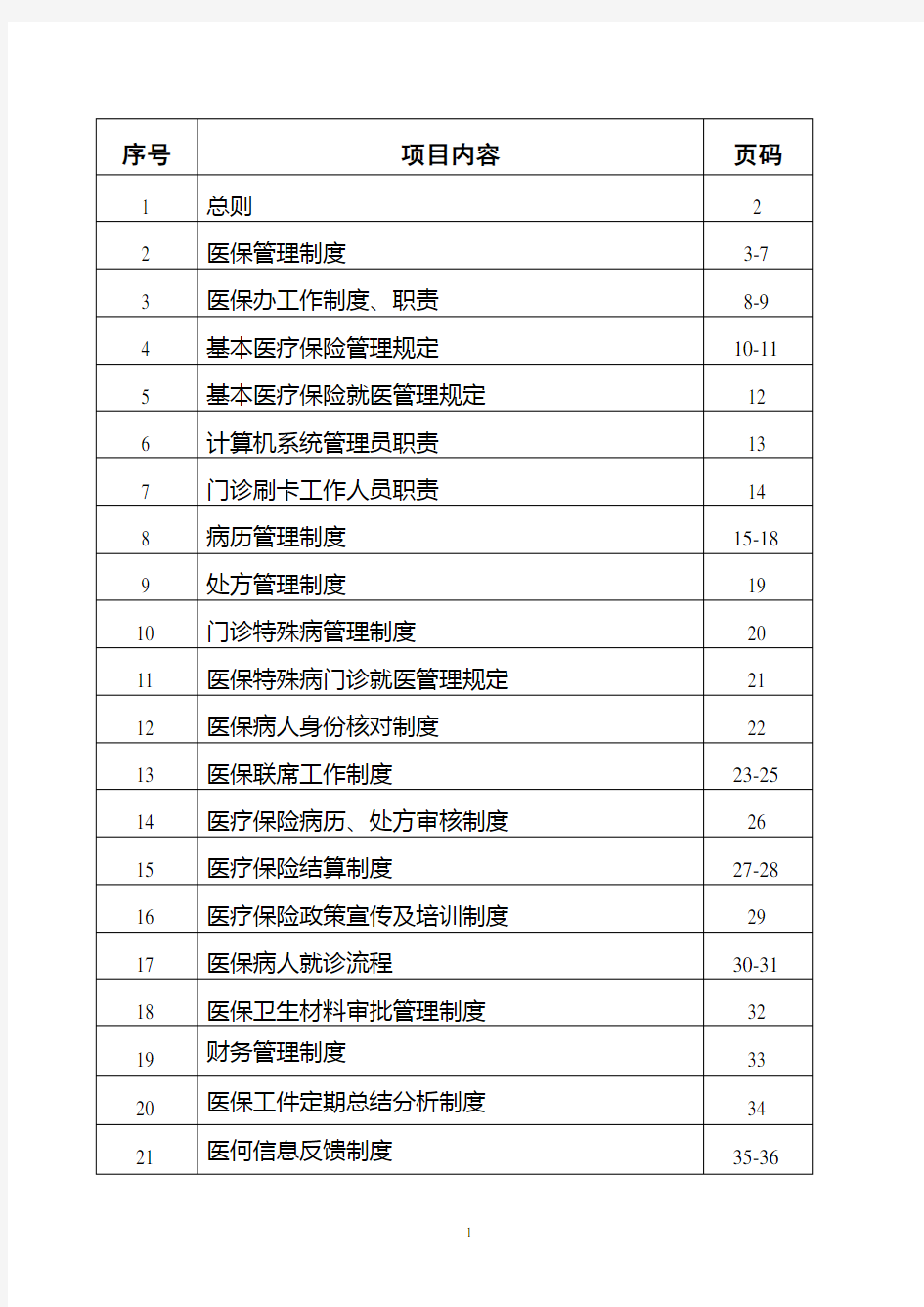 医院医保管理制度全套