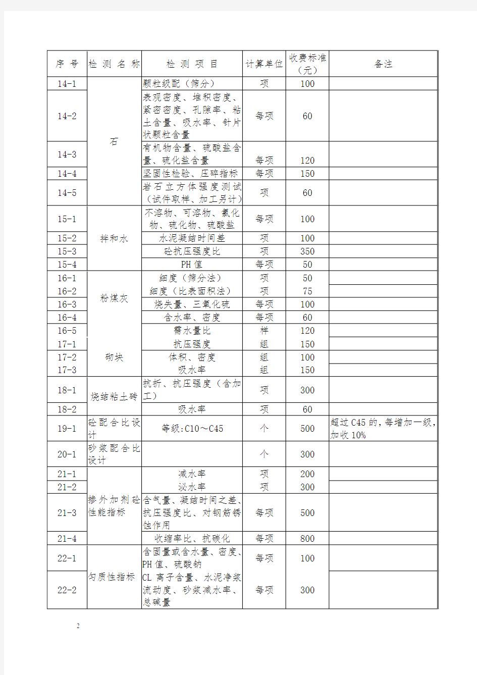 广东省建筑工程质量检测收费项目及标准表