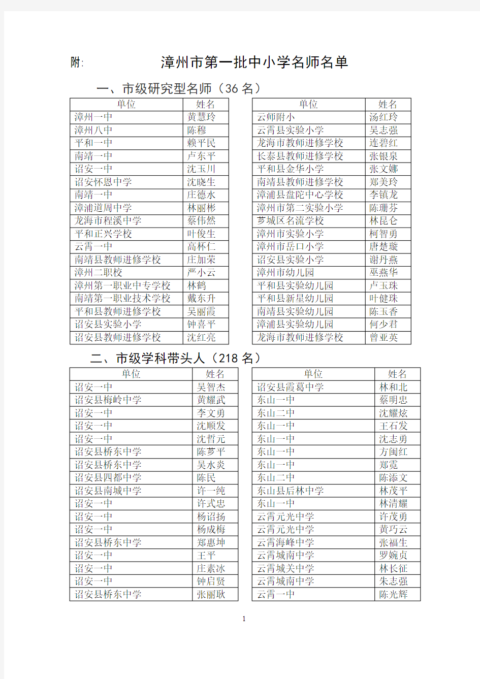 [VIP专享]附：漳州市第一批中小学名师名单31
