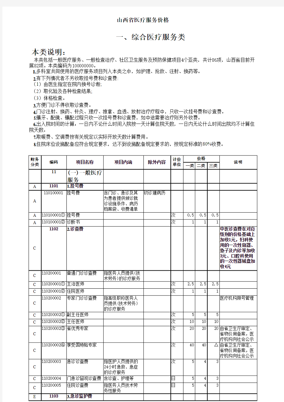 最新山西省医疗服务项目价格表