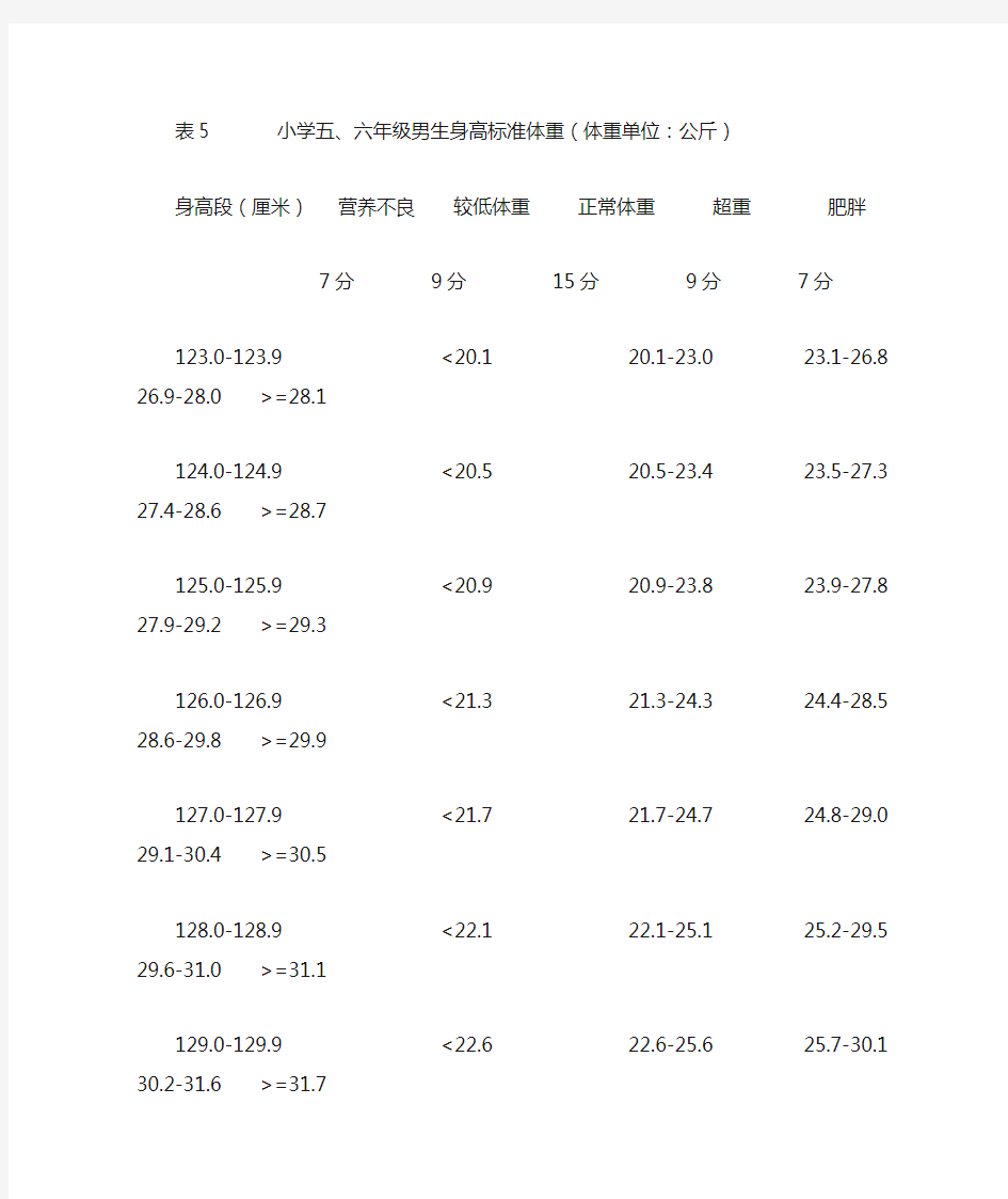 小学五六年级身高标准体重(体重单位公斤)