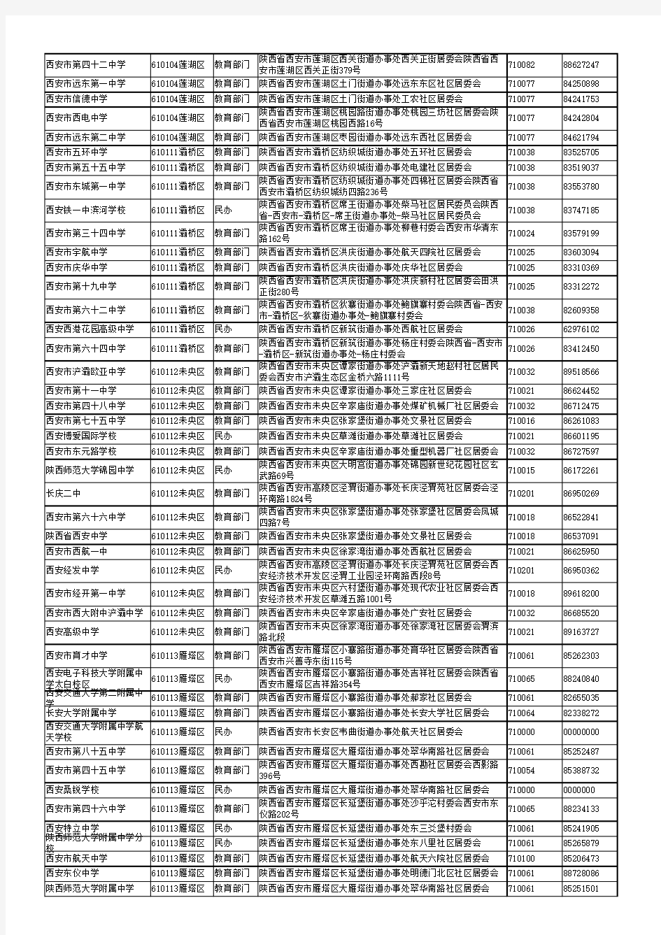 西安市高中一览表