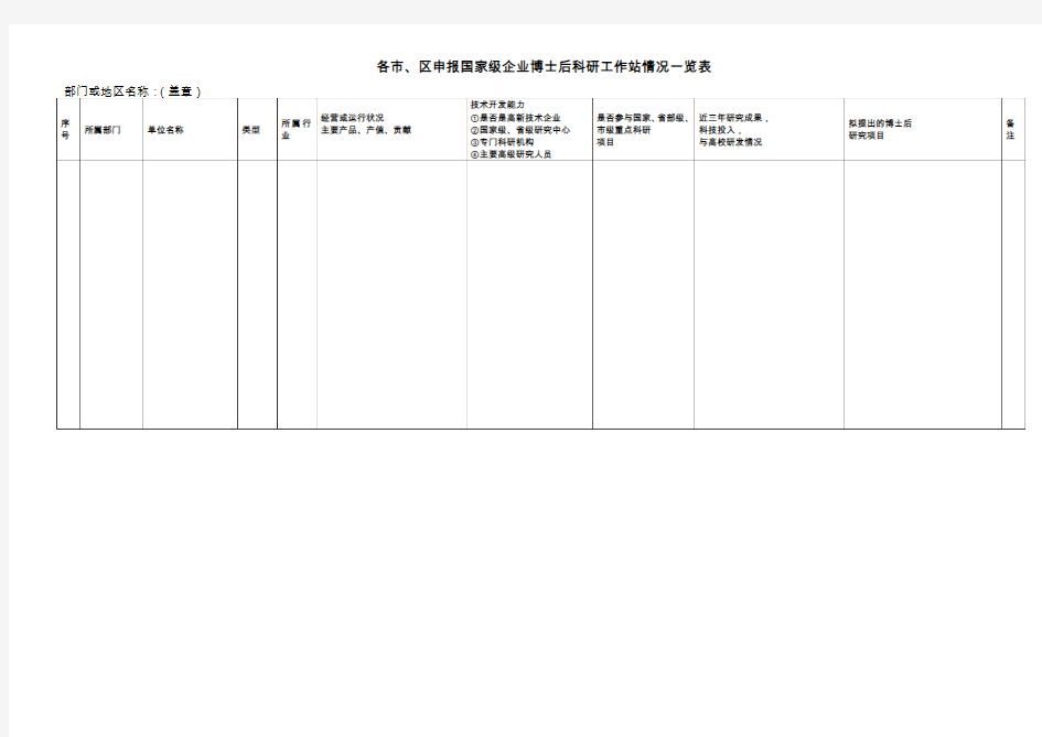 各市、区申报国家级企业博士后科研工作站情况一览表