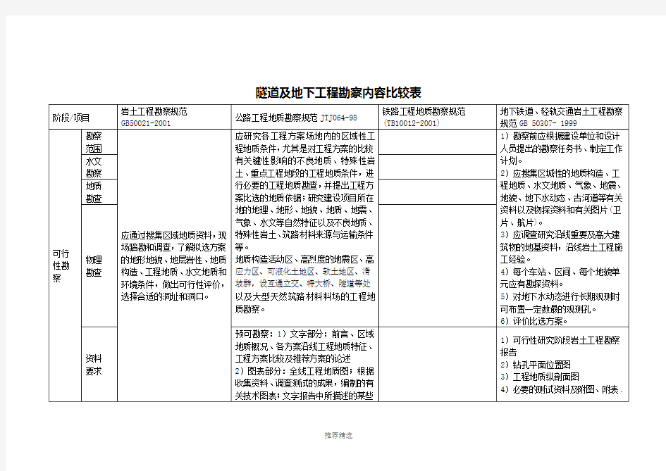 勘察内容比较123Word版