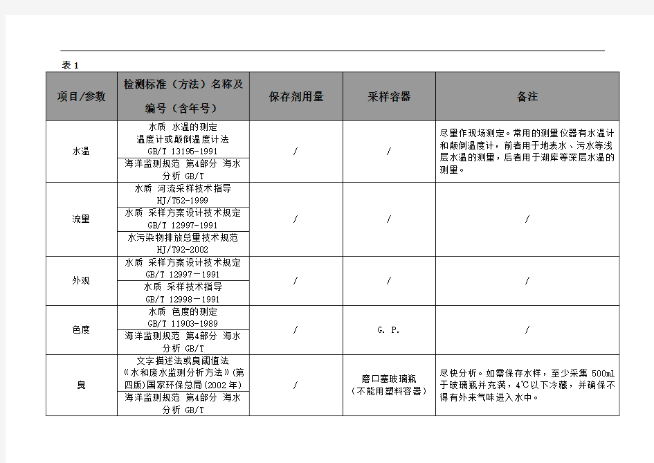 水和废水采样细则(合)