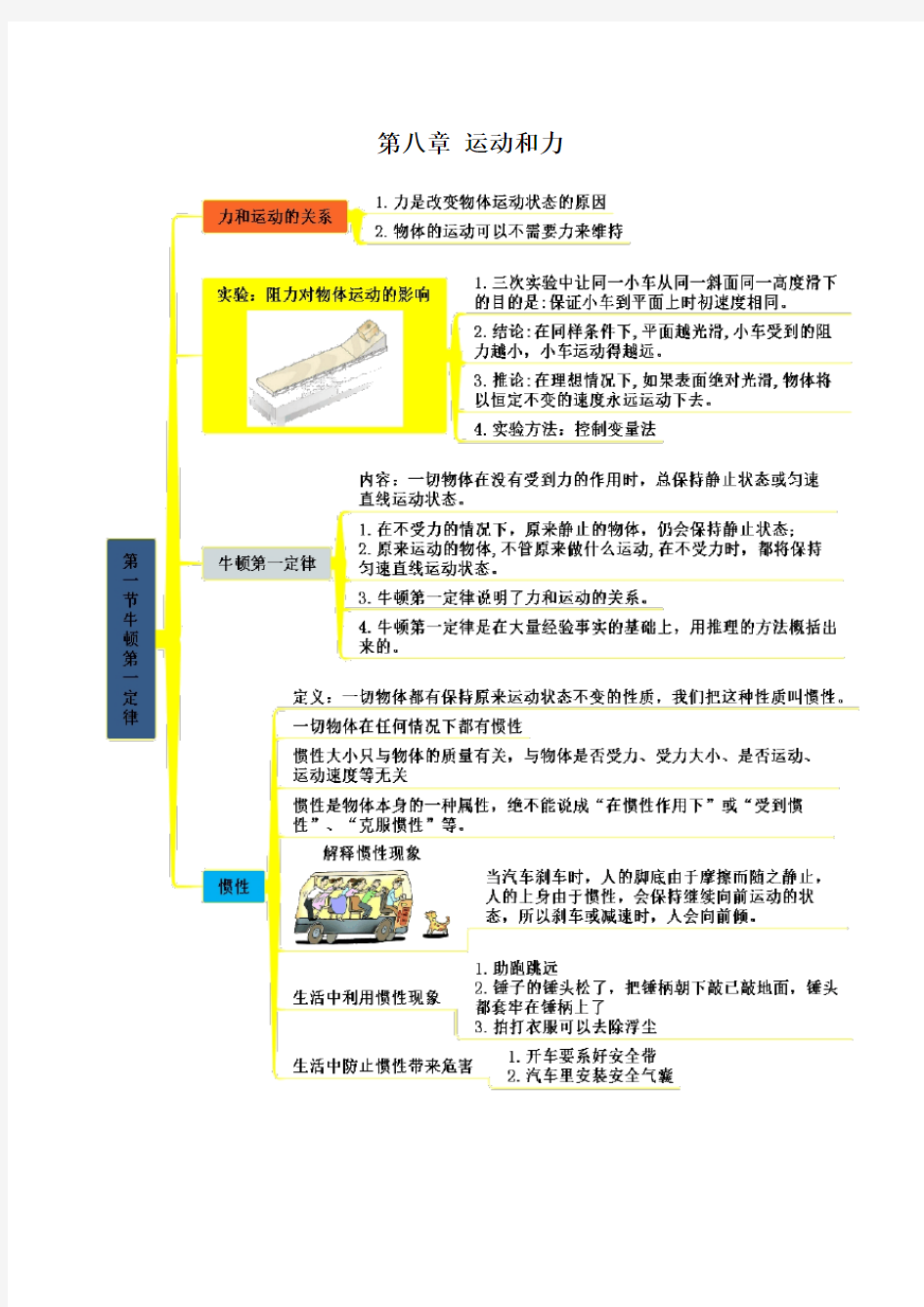 人教版八年级物理下册知识思维导图第八章 运动和力