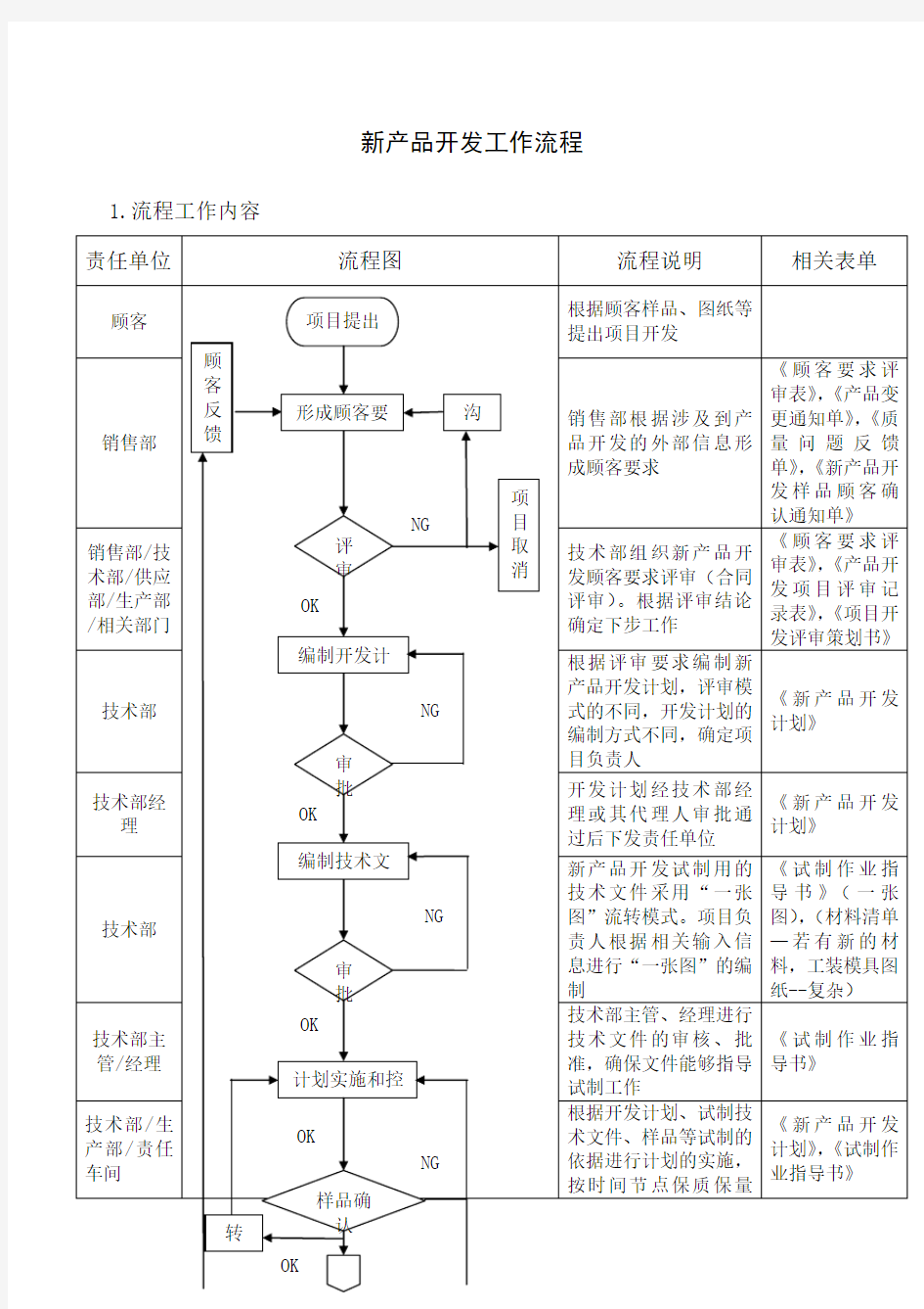 新产品开发工作流程